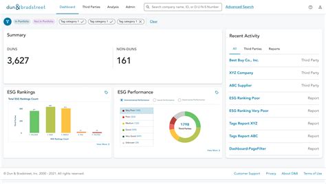dun and bradstreet manager|D.